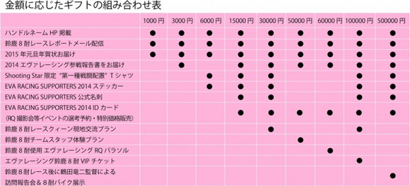 エヴァンゲリオン レーシング