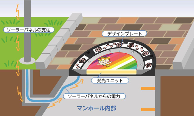 ところざわサクラタウン