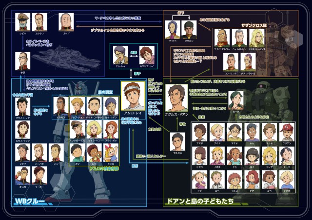 機動戦士ガンダム ククルス・ドアンの島