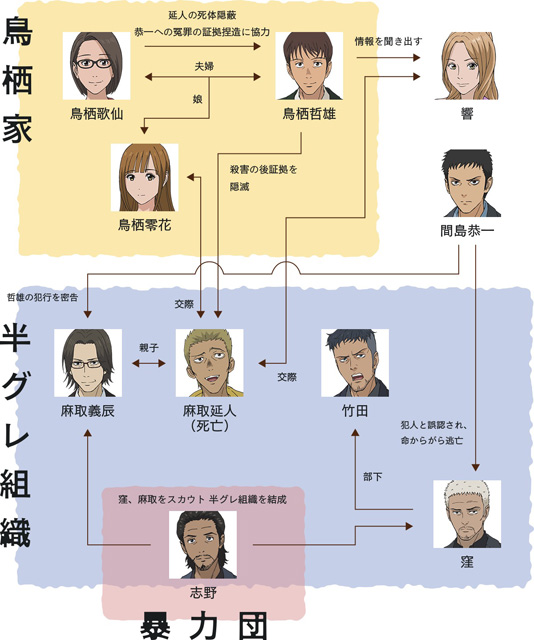 マイホームヒーロー
